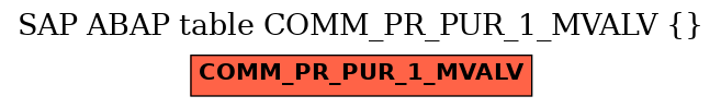E-R Diagram for table COMM_PR_PUR_1_MVALV ()