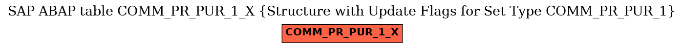 E-R Diagram for table COMM_PR_PUR_1_X (Structure with Update Flags for Set Type COMM_PR_PUR_1)