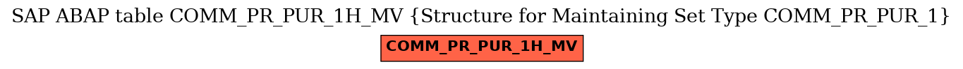 E-R Diagram for table COMM_PR_PUR_1H_MV (Structure for Maintaining Set Type COMM_PR_PUR_1)