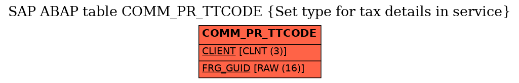 E-R Diagram for table COMM_PR_TTCODE (Set type for tax details in service)