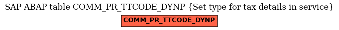 E-R Diagram for table COMM_PR_TTCODE_DYNP (Set type for tax details in service)