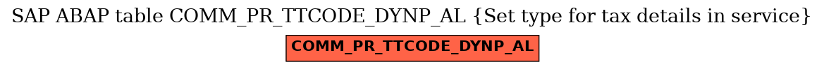 E-R Diagram for table COMM_PR_TTCODE_DYNP_AL (Set type for tax details in service)