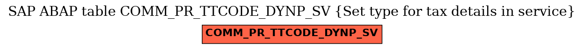 E-R Diagram for table COMM_PR_TTCODE_DYNP_SV (Set type for tax details in service)