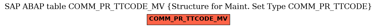 E-R Diagram for table COMM_PR_TTCODE_MV (Structure for Maint. Set Type COMM_PR_TTCODE)