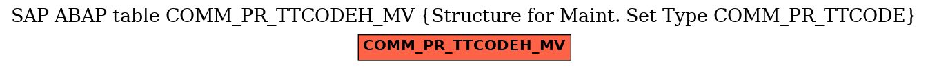 E-R Diagram for table COMM_PR_TTCODEH_MV (Structure for Maint. Set Type COMM_PR_TTCODE)