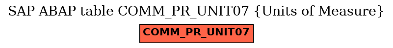 E-R Diagram for table COMM_PR_UNIT07 (Units of Measure)