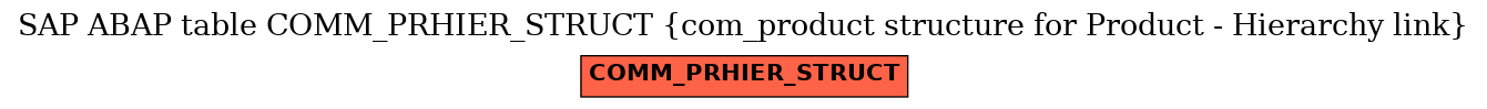 E-R Diagram for table COMM_PRHIER_STRUCT (com_product structure for Product - Hierarchy link)