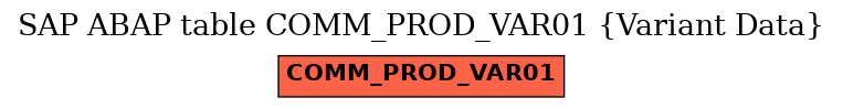 E-R Diagram for table COMM_PROD_VAR01 (Variant Data)