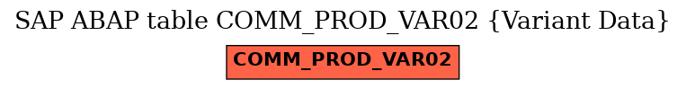 E-R Diagram for table COMM_PROD_VAR02 (Variant Data)