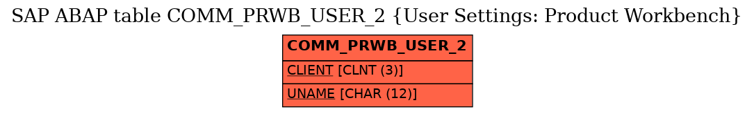 E-R Diagram for table COMM_PRWB_USER_2 (User Settings: Product Workbench)