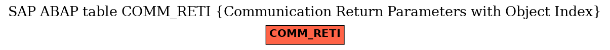 E-R Diagram for table COMM_RETI (Communication Return Parameters with Object Index)