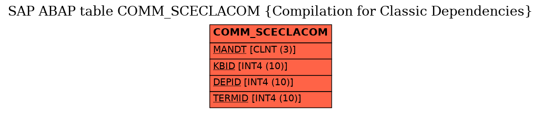 E-R Diagram for table COMM_SCECLACOM (Compilation for Classic Dependencies)