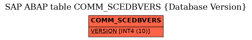 E-R Diagram for table COMM_SCEDBVERS (Database Version)