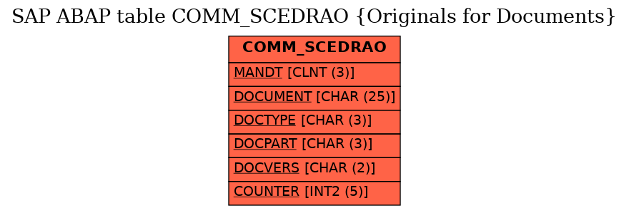 E-R Diagram for table COMM_SCEDRAO (Originals for Documents)