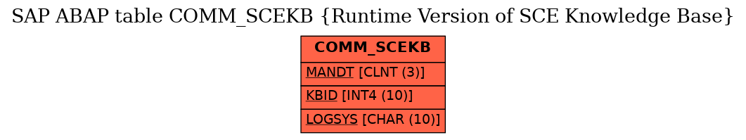 E-R Diagram for table COMM_SCEKB (Runtime Version of SCE Knowledge Base)