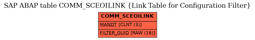 E-R Diagram for table COMM_SCEOILINK (Link Table for Configuration Filter)