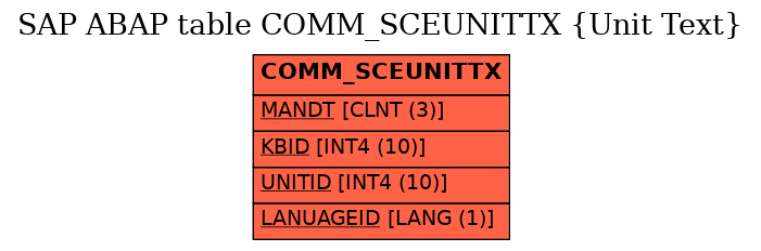 E-R Diagram for table COMM_SCEUNITTX (Unit Text)