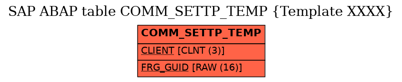 E-R Diagram for table COMM_SETTP_TEMP (Template XXXX)