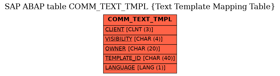 E-R Diagram for table COMM_TEXT_TMPL (Text Template Mapping Table)