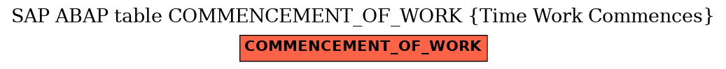 E-R Diagram for table COMMENCEMENT_OF_WORK (Time Work Commences)