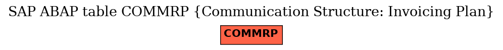 E-R Diagram for table COMMRP (Communication Structure: Invoicing Plan)