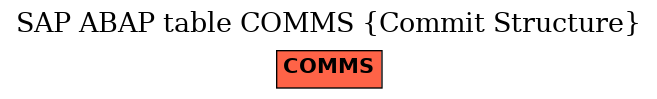 E-R Diagram for table COMMS (Commit Structure)