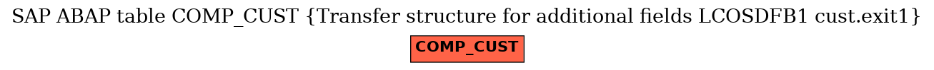 E-R Diagram for table COMP_CUST (Transfer structure for additional fields LCOSDFB1 cust.exit1)