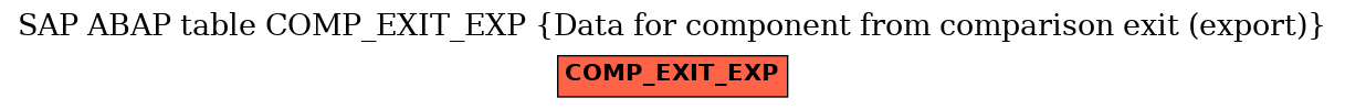 E-R Diagram for table COMP_EXIT_EXP (Data for component from comparison exit (export))