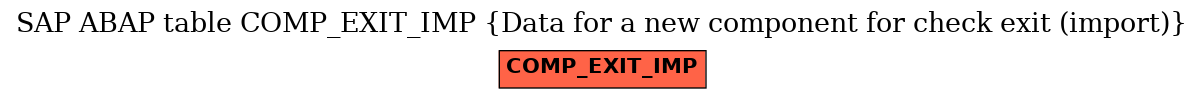 E-R Diagram for table COMP_EXIT_IMP (Data for a new component for check exit (import))