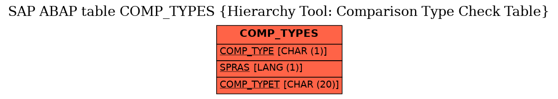 E-R Diagram for table COMP_TYPES (Hierarchy Tool: Comparison Type Check Table)