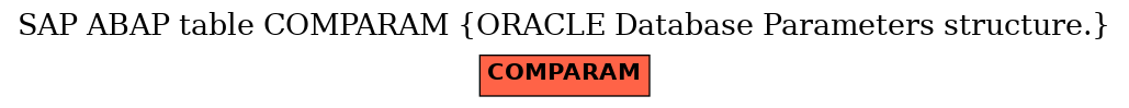 E-R Diagram for table COMPARAM (ORACLE Database Parameters structure.)