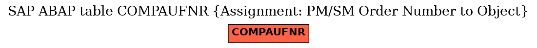 E-R Diagram for table COMPAUFNR (Assignment: PM/SM Order Number to Object)