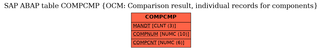 E-R Diagram for table COMPCMP (OCM: Comparison result, individual records for components)