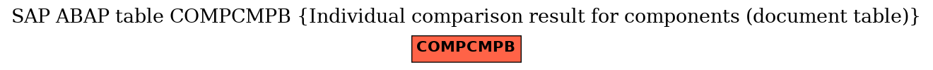 E-R Diagram for table COMPCMPB (Individual comparison result for components (document table))