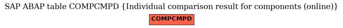 E-R Diagram for table COMPCMPD (Individual comparison result for components (online))