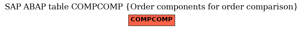 E-R Diagram for table COMPCOMP (Order components for order comparison)