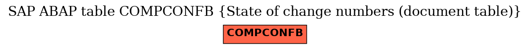 E-R Diagram for table COMPCONFB (State of change numbers (document table))