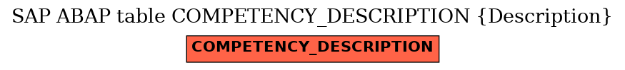 E-R Diagram for table COMPETENCY_DESCRIPTION (Description)