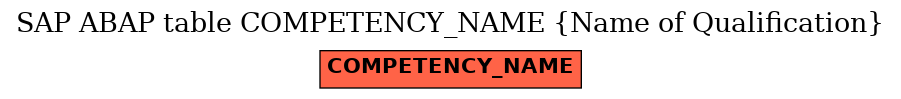 E-R Diagram for table COMPETENCY_NAME (Name of Qualification)