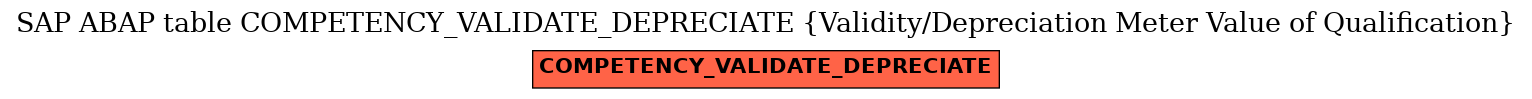 E-R Diagram for table COMPETENCY_VALIDATE_DEPRECIATE (Validity/Depreciation Meter Value of Qualification)