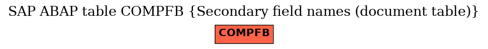 E-R Diagram for table COMPFB (Secondary field names (document table))