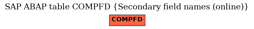 E-R Diagram for table COMPFD (Secondary field names (online))