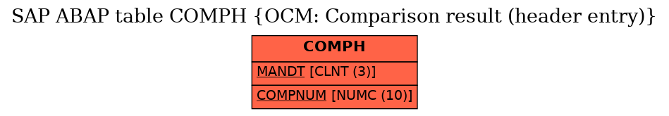 E-R Diagram for table COMPH (OCM: Comparison result (header entry))