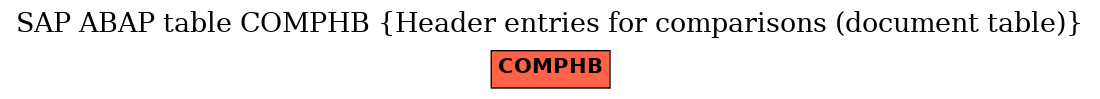 E-R Diagram for table COMPHB (Header entries for comparisons (document table))