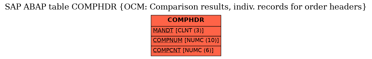 E-R Diagram for table COMPHDR (OCM: Comparison results, indiv. records for order headers)