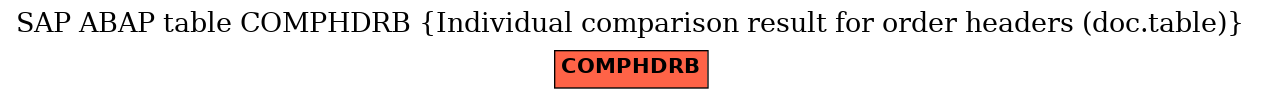 E-R Diagram for table COMPHDRB (Individual comparison result for order headers (doc.table))