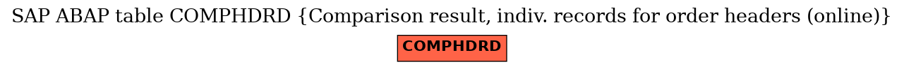 E-R Diagram for table COMPHDRD (Comparison result, indiv. records for order headers (online))