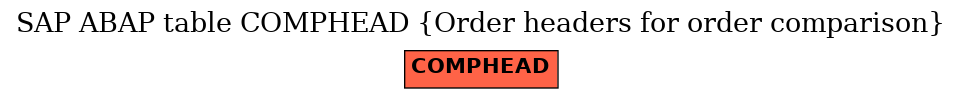 E-R Diagram for table COMPHEAD (Order headers for order comparison)