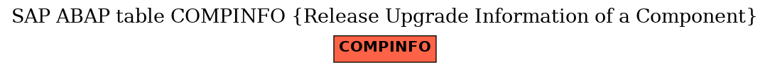 E-R Diagram for table COMPINFO (Release Upgrade Information of a Component)