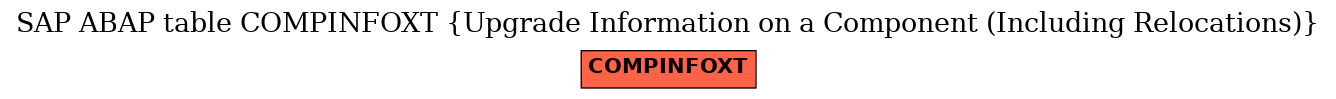 E-R Diagram for table COMPINFOXT (Upgrade Information on a Component (Including Relocations))